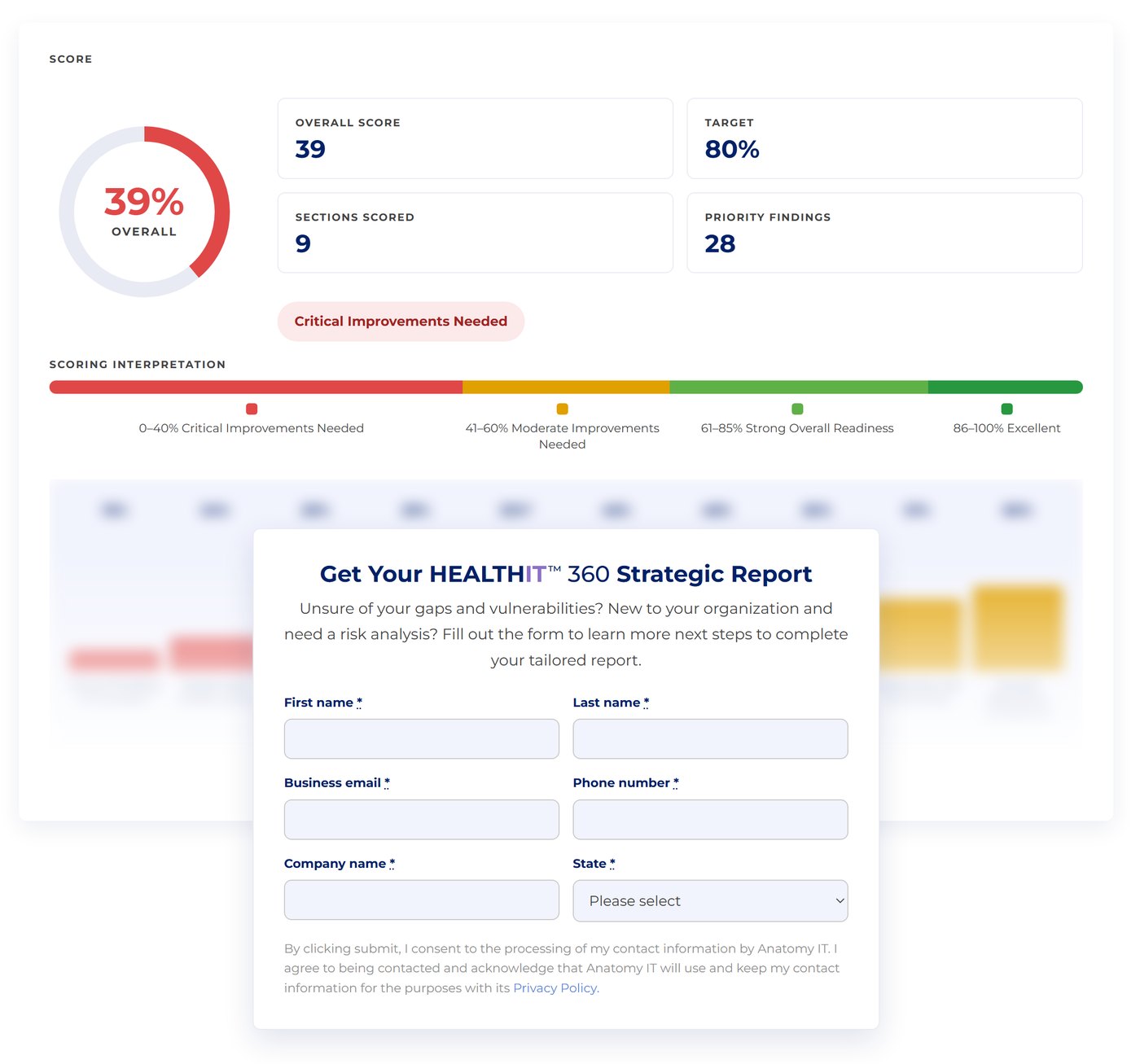 The HEALTHIT™ 360 strategic report, with the request form lying over it