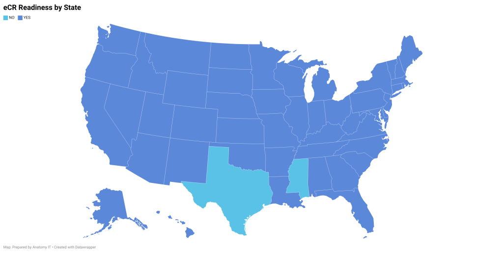 sWjTt ecr readiness by state