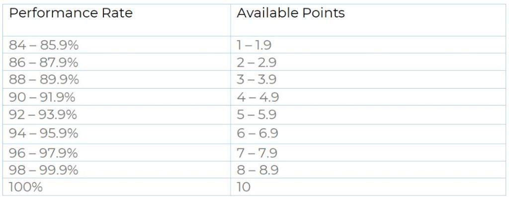 table3