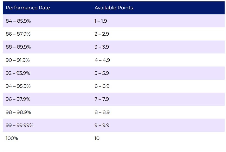 avail points