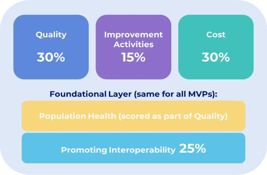 quality infographic